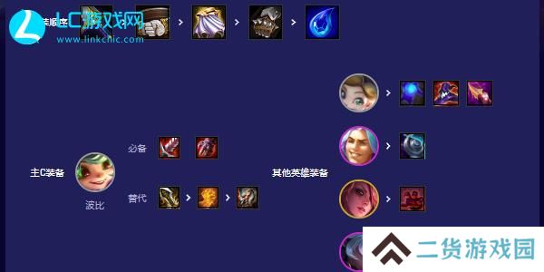 云顶之弈s12波比怎么玩