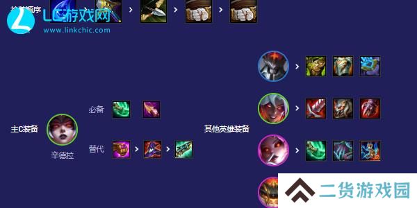 云顶之弈s12魔神辛德拉阵容
