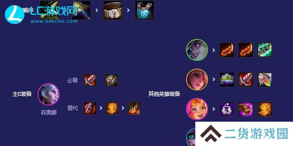 云顶之弈s12女巫剑姬阵容