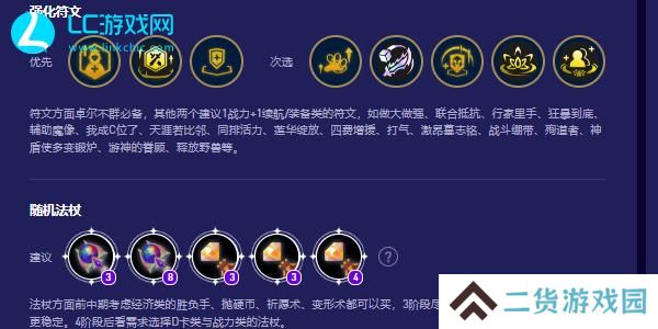 云顶之弈s12卓尔不群最佳阵容