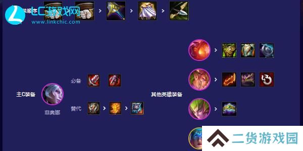 云顶之弈s12卡莉斯塔主c阵容