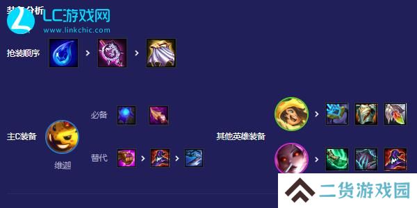 云顶之弈蜜法维迦阵容