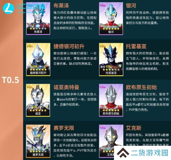 奥特曼传奇英雄2角色排名