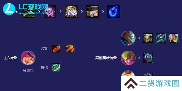 云顶之弈金丝猴阵容