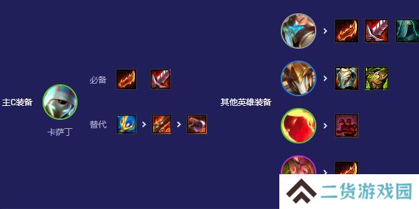 云顶之弈s12卡萨丁阵容