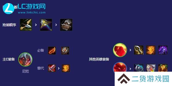 云顶之弈s12尼菈主c阵容