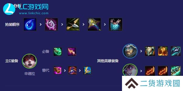 云顶之弈s12辛德拉阵容