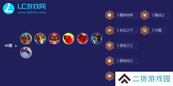 云顶之弈狂暴剑姬阵容