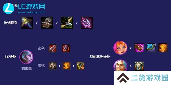 云顶之弈狂暴剑姬阵容