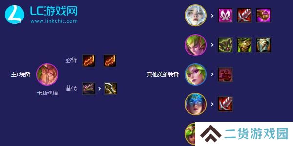 云顶之弈花仙子阵容