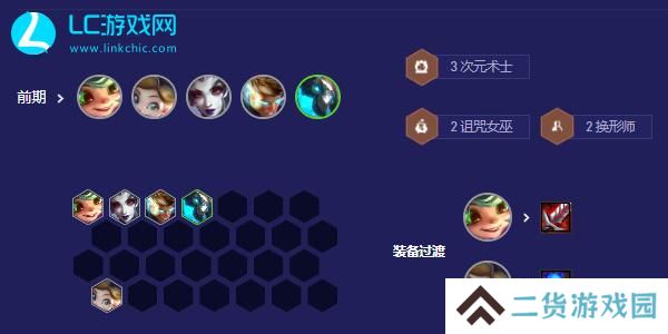 云顶之弈复苏卡尔玛阵容