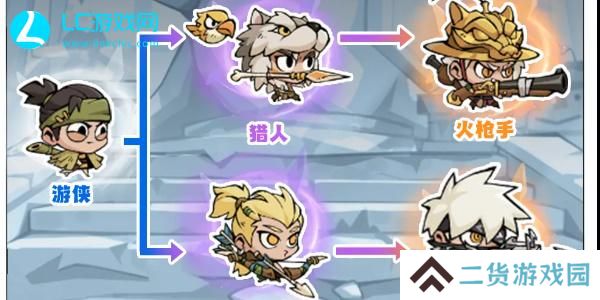 魔魔打勇士游侠技能加点