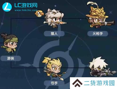 魔魔打勇士哪个职业厉害