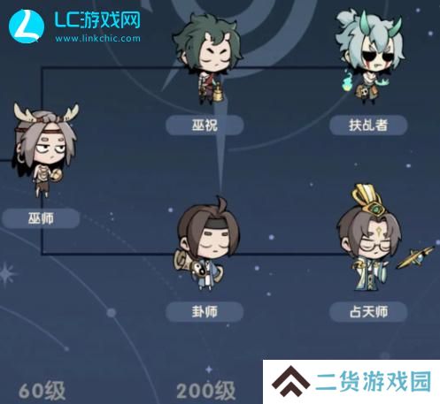 魔魔打勇士哪个职业厉害