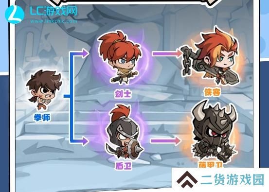 魔魔打勇士拳师技能加点