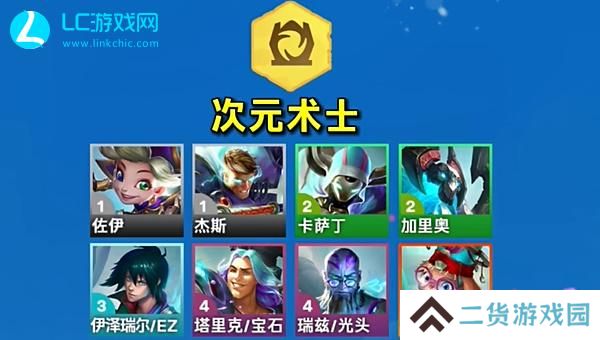 云顶之弈s12羁绊一览表