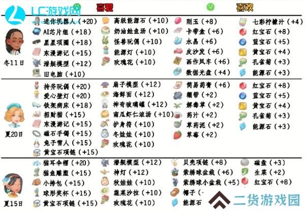 波西亚时光人物喜好