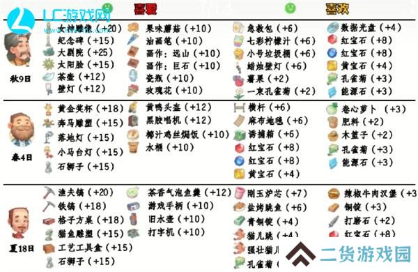 波西亚时光人物喜好