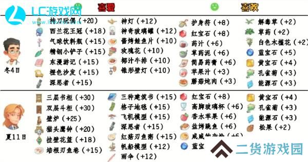 波西亚时光人物喜好
