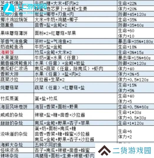 波西亚时光菜谱