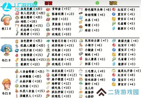 波西亚时光人物喜好