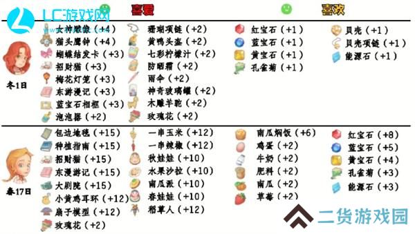 波西亚时光人物喜好
