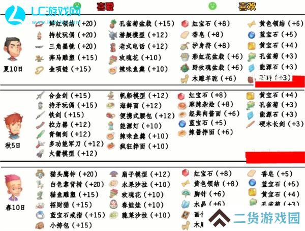 波西亚时光人物喜好