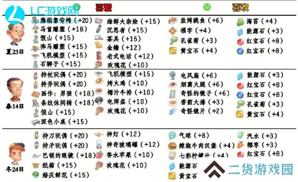 波西亚时光人物喜好