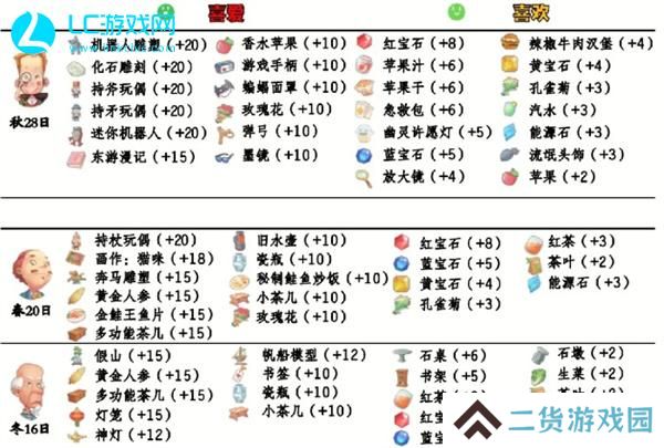 波西亚时光人物喜好
