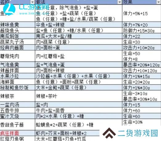 波西亚时光菜谱