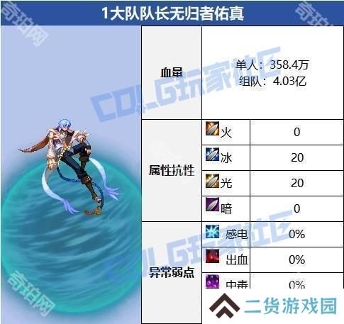【攻略：征讨地下城】梦境之索利达里斯机制详解攻略10