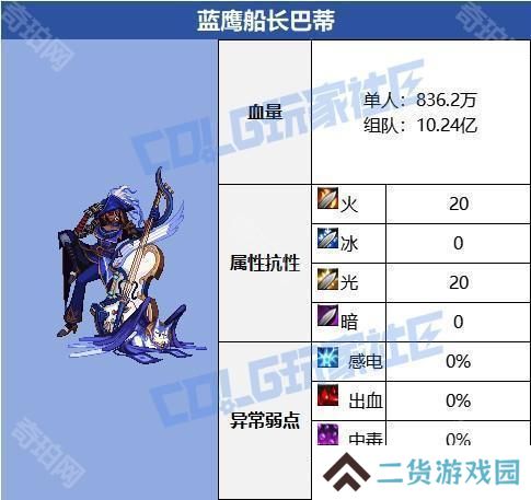 【攻略：征讨地下城】梦境之索利达里斯机制详解攻略28