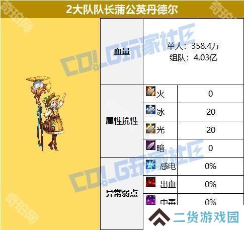 【攻略：征讨地下城】梦境之索利达里斯机制详解攻略12