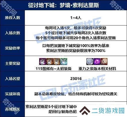 【攻略：征讨地下城】梦境之索利达里斯机制详解攻略3