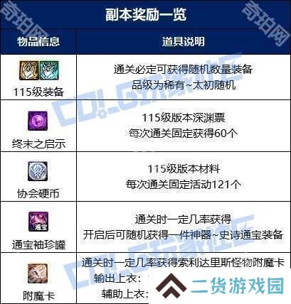 【攻略：征讨地下城】梦境之索利达里斯机制详解攻略8