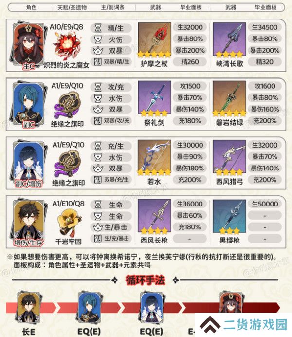 原神胡桃四大顶级配队培养攻略 胡桃的项级喂饭攻略[多图]图片2