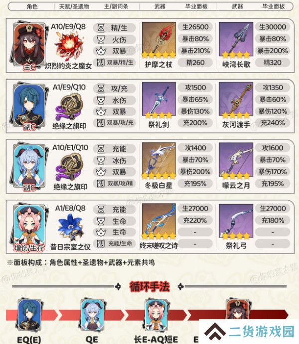 原神胡桃四大顶级配队培养攻略 胡桃的项级喂饭攻略[多图]图片5