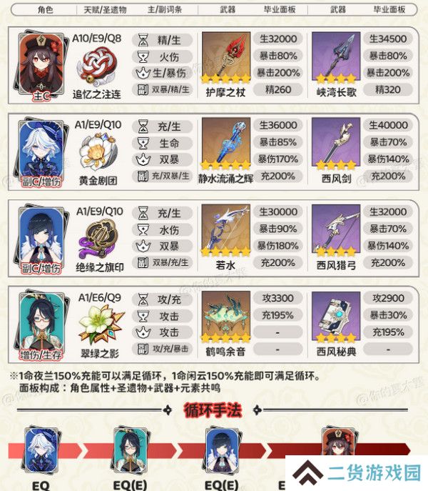 原神胡桃四大顶级配队培养攻略 胡桃的项级喂饭攻略[多图]图片3