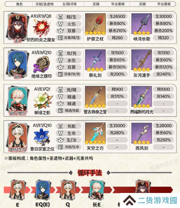 原神胡桃四大顶级配队培养攻略 胡桃的项级喂饭攻略[多图]图片4