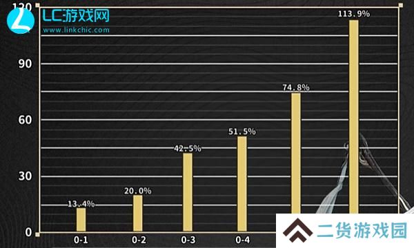 鸣潮今汐用什么刀
