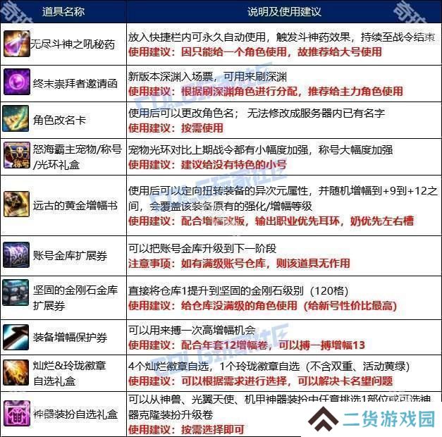 【攻略：阿拉德战令】称号光环宠物大加强！怒海霸主通行证周期与奖励介绍3