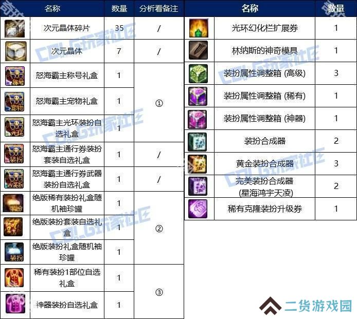 【攻略：阿拉德战令】称号光环宠物大加强！怒海霸主通行证周期与奖励介绍8