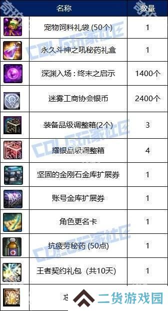【攻略：阿拉德战令】称号光环宠物大加强！怒海霸主通行证周期与奖励介绍6