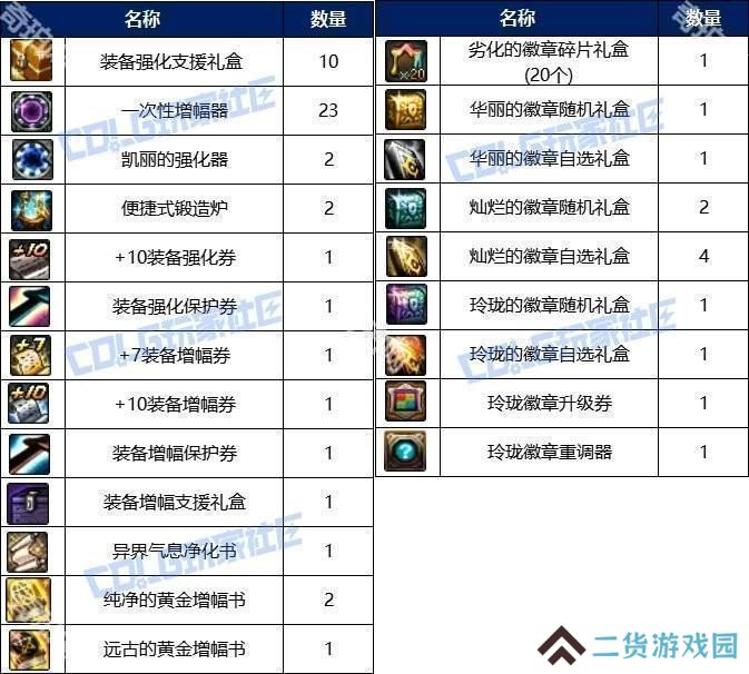 【攻略：阿拉德战令】称号光环宠物大加强！怒海霸主通行证周期与奖励介绍7