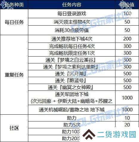 【攻略：阿拉德战令】称号光环宠物大加强！怒海霸主通行证周期与奖励介绍5