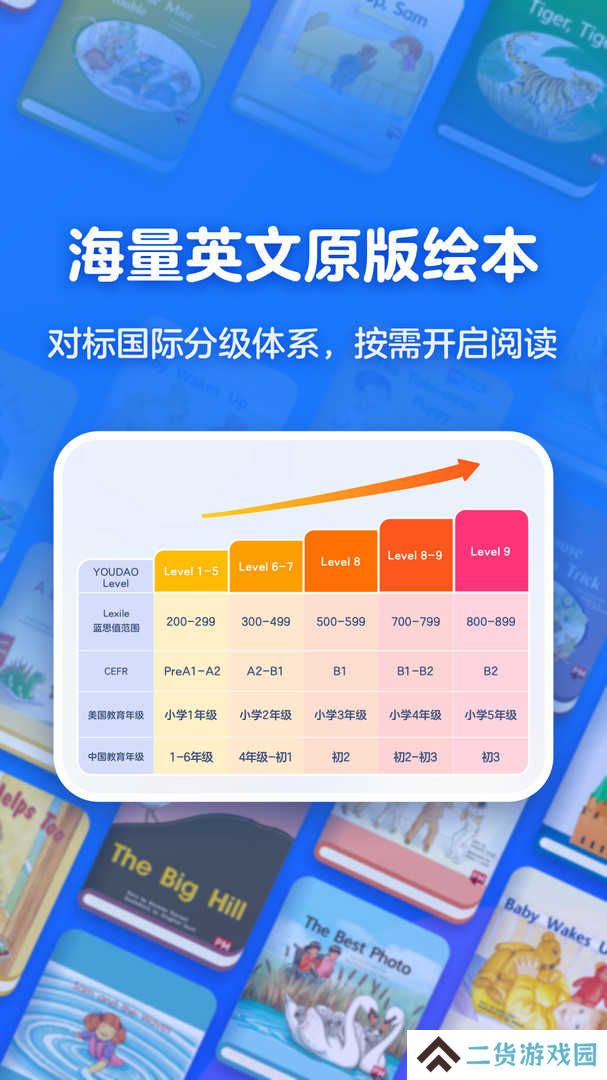 有道天天读app